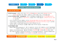 [경영학원론] Ch.10-1 동기부여-4