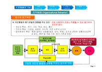 [경영학원론] Ch.10-1 동기부여-6
