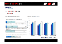 [조직행동] Yesco의 직원 만족도 관리(사원 만족도)-12