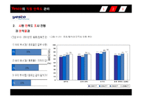 [조직행동] Yesco의 직원 만족도 관리(사원 만족도)-14