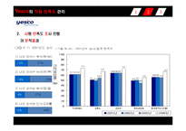 [조직행동] Yesco의 직원 만족도 관리(사원 만족도)-15