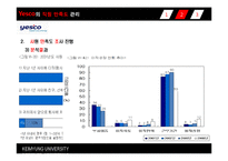 [조직행동] Yesco의 직원 만족도 관리(사원 만족도)-16