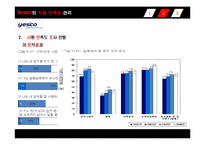 [조직행동] Yesco의 직원 만족도 관리(사원 만족도)-17