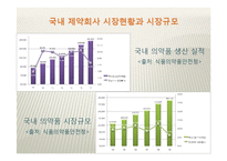 [식품산업경영분석] 동아제약과 광동제약으로 본 기능성 음료시장의 미래-8