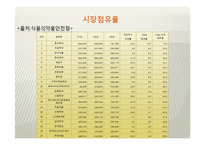 [식품산업경영분석] 동아제약과 광동제약으로 본 기능성 음료시장의 미래-9