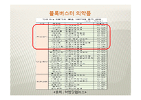 [식품산업경영분석] 동아제약과 광동제약으로 본 기능성 음료시장의 미래-11