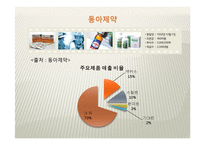 [식품산업경영분석] 동아제약과 광동제약으로 본 기능성 음료시장의 미래-14