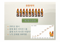 [식품산업경영분석] 동아제약과 광동제약으로 본 기능성 음료시장의 미래-17