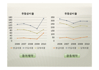 [식품산업경영분석] 동아제약과 광동제약으로 본 기능성 음료시장의 미래-19