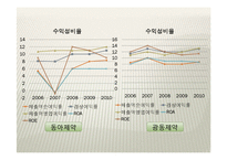 [식품산업경영분석] 동아제약과 광동제약으로 본 기능성 음료시장의 미래-20