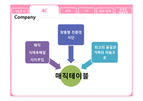 [서비스마케팅] 신개념 식재료 배달 서비스-4
