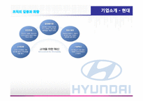 [조직행동론] 조직의 갈등과 화합 -쌍용자동차와 현대자동차-5