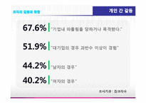 [조직행동론] 조직의 갈등과 화합 -쌍용자동차와 현대자동차-9