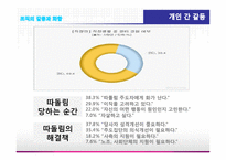 [조직행동론] 조직의 갈등과 화합 -쌍용자동차와 현대자동차-10
