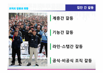 [조직행동론] 조직의 갈등과 화합 -쌍용자동차와 현대자동차-13