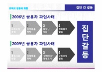 [조직행동론] 조직의 갈등과 화합 -쌍용자동차와 현대자동차-14