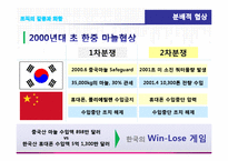 [조직행동론] 조직의 갈등과 화합 -쌍용자동차와 현대자동차-20