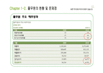 [마케팅조사] 풀무원 도시락 출시에 따른 시장 탐색 및 진출 전략-7