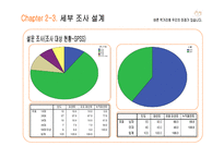 [마케팅조사] 풀무원 도시락 출시에 따른 시장 탐색 및 진출 전략-18