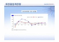 [다국적 기업 전략론] 태평양 향수의 해외시장 진출-4