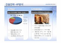 [다국적 기업 전략론] 태평양 향수의 해외시장 진출-14