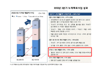 [다국적 기업 전략론] 태평양 향수의 해외시장 진출-16