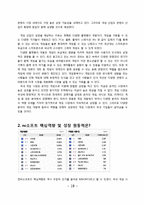 NC소프트의 마케팅, 다각화전략, 해외시장진출-19