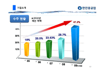 한진 중공업 국제 경영 분석-12