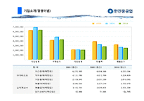 한진 중공업 국제 경영 분석-16