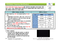 [경영정보] IT용어-5