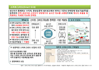 [경영정보] IT용어-10