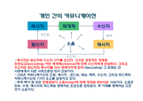 [경영학원론] Ch.9 커뮤니케이션-4