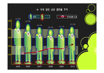 [다국적 기업 전략론] 전자 담배 해외 시장 진출-6