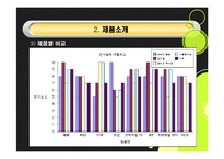 [다국적 기업 전략론] 전자 담배 해외 시장 진출-13
