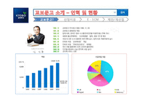 [경영정보시스템] 교보문고의 SCM-3