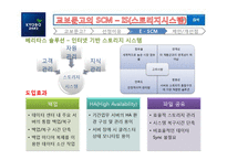 [경영정보시스템] 교보문고의 SCM-7