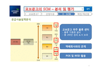 [경영정보시스템] 교보문고의 SCM-9