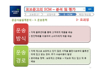[경영정보시스템] 교보문고의 SCM-12