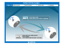 [역발상 마케팅] AVIS의 비교광고, Herts의 반박광고-6