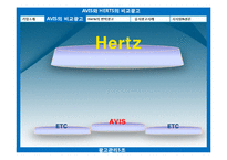 [역발상 마케팅] AVIS의 비교광고, Herts의 반박광고-10