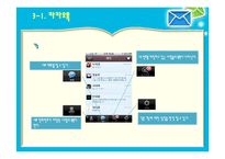 SNS(소셜네트워크서비스)와 커뮤니케이션-5