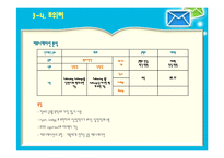 SNS(소셜네트워크서비스)와 커뮤니케이션-12