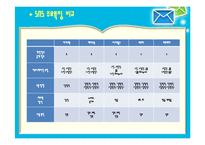 SNS(소셜네트워크서비스)와 커뮤니케이션-15