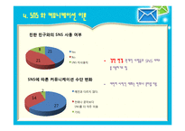 SNS(소셜네트워크서비스)와 커뮤니케이션-19