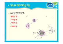 SNS(소셜네트워크서비스)와 커뮤니케이션-20