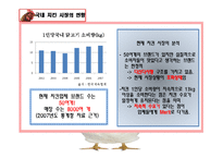 [소비자행동] 오븐에 빠진 닭 분석 및 전략-2