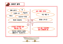 [소비자행동] 오븐에 빠진 닭 분석 및 전략-17
