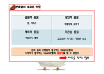 [소비자행동] 오븐에 빠진 닭 분석 및 전략-19
