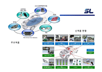 [경영조직론] 에스엘(SL) 조직 분석-4