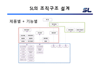 [경영조직론] 에스엘(SL) 조직 분석-8